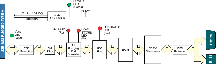 Block Diagram