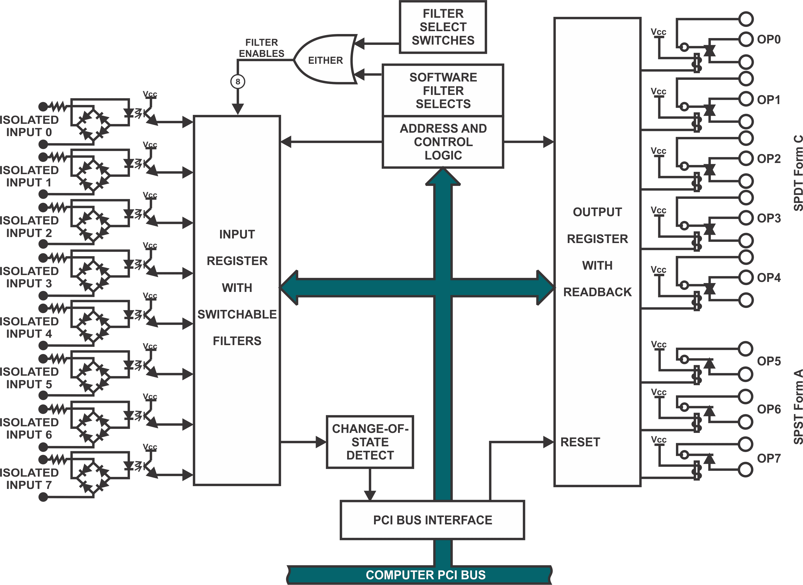 Block Diagram