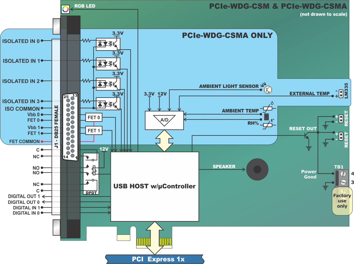 Block Diagram